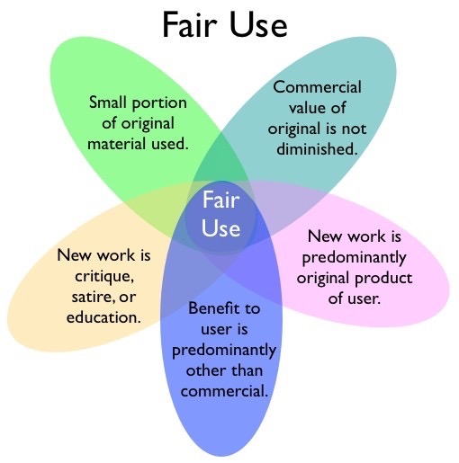 Suno.ai's Fair Use Defense: A New Frontier in AI and Copyright Law