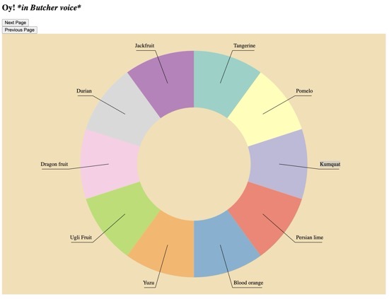 Building Interactive Data Visualizations with D3.js